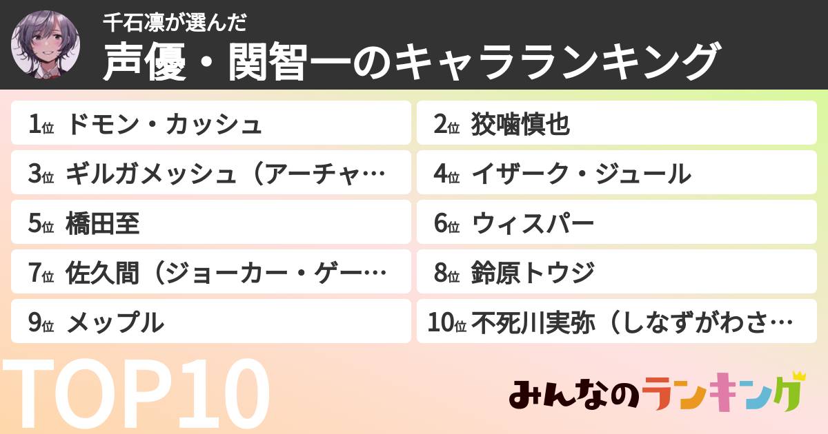千石凛さんの「声優・関智一のキャラランキング」