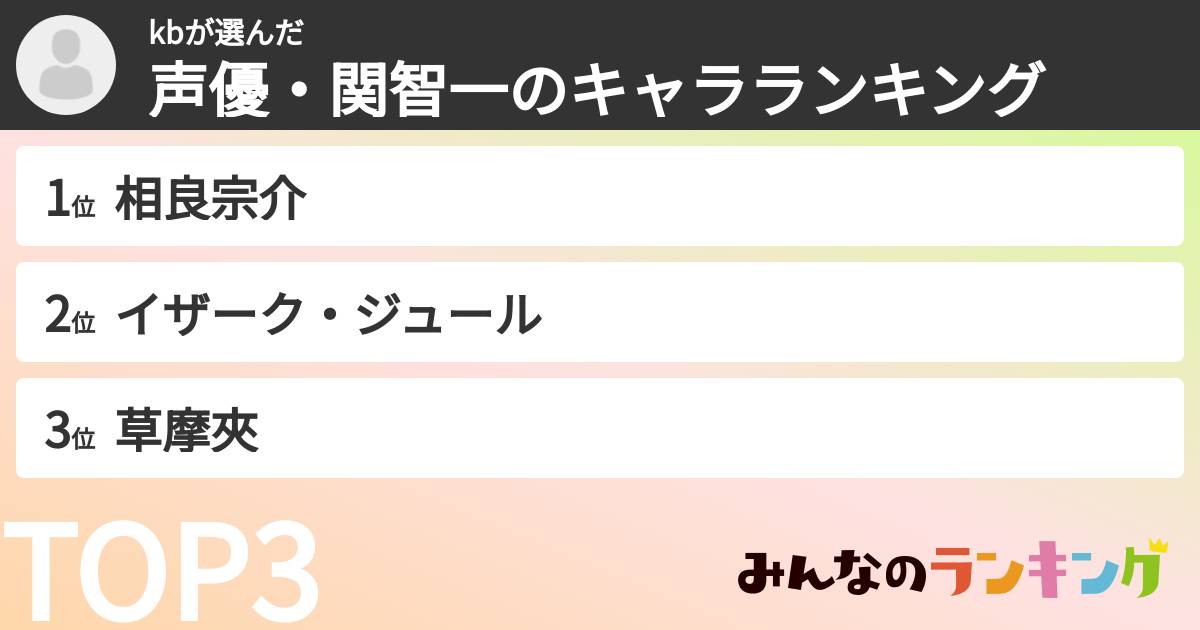 kbさんの「声優・関智一のキャラランキング」