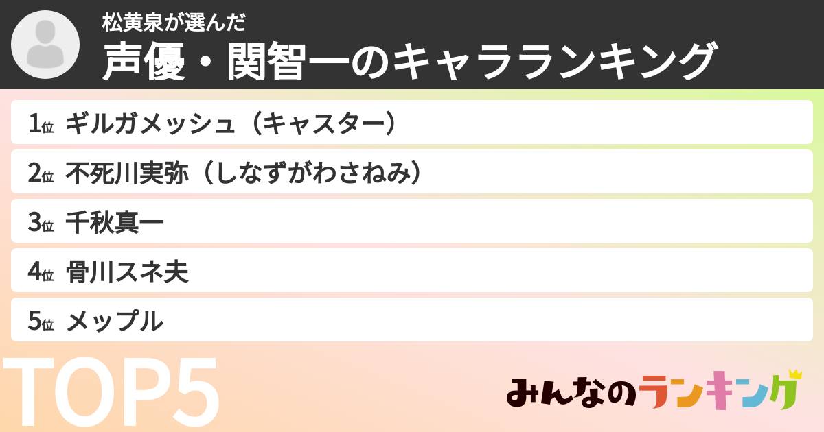 松黄泉さんの「声優・関智一のキャラランキング」