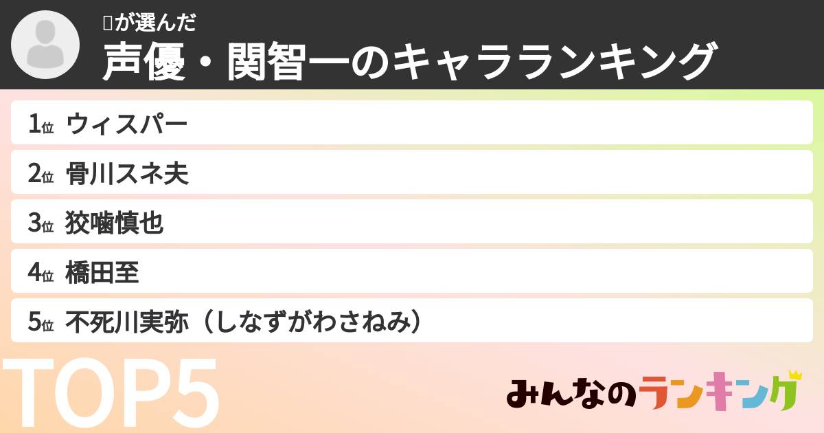 🤖さんの「声優・関智一のキャラランキング」