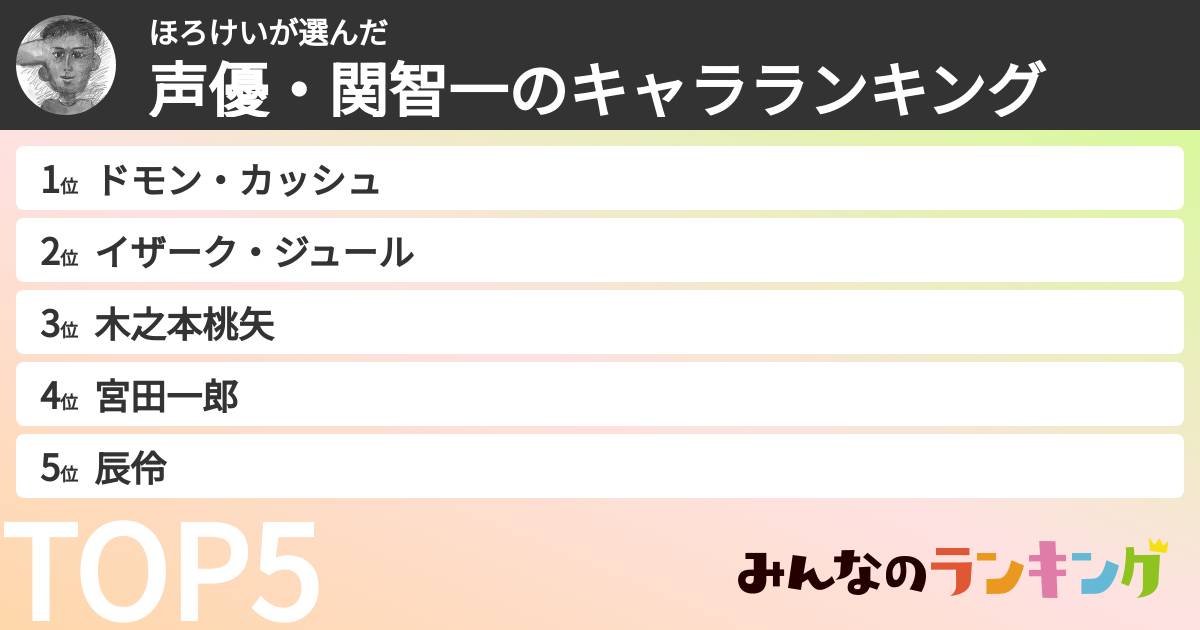 ほろけいさんの「声優・関智一のキャラランキング」