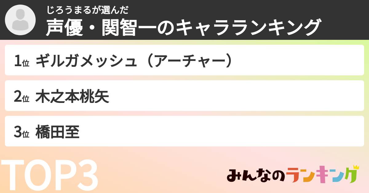 じろうまるさんの「声優・関智一のキャラランキング」