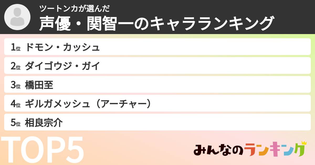 ツートンカさんの「声優・関智一のキャラランキング」