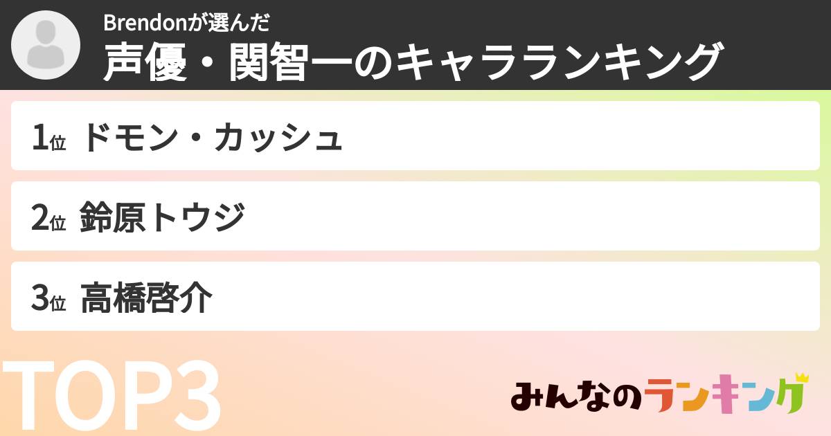 Brendonさんの「声優・関智一のキャラランキング」