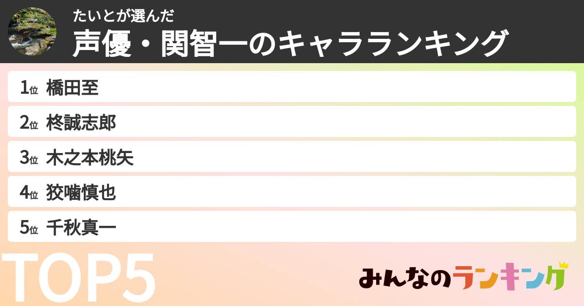 たいとさんの「声優・関智一のキャラランキング」