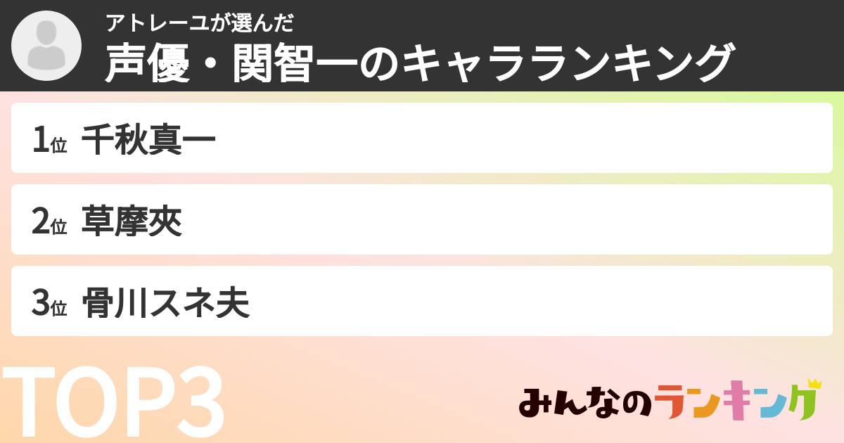 アトレーユさんの「声優・関智一のキャラランキング」