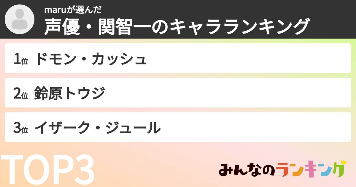 maruさんの「声優・関智一のキャラランキング」