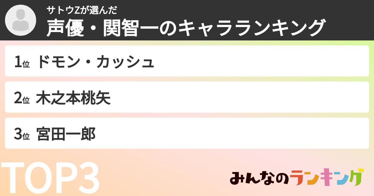 サトウZさんの「声優・関智一のキャラランキング」
