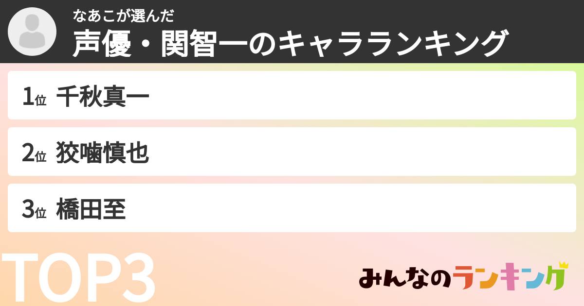 なあこさんの「声優・関智一のキャラランキング」
