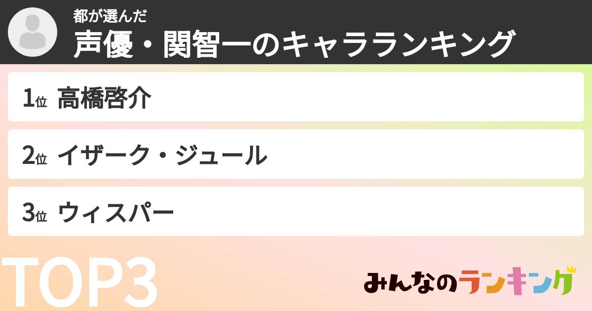 都さんの「声優・関智一のキャラランキング」