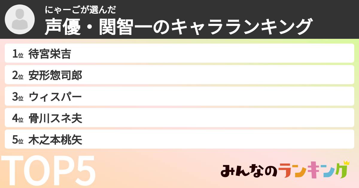にゃーごさんの「声優・関智一のキャラランキング」
