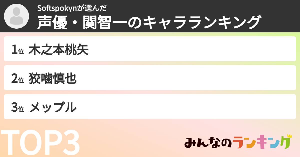 Softspokynさんの「声優・関智一のキャラランキング」