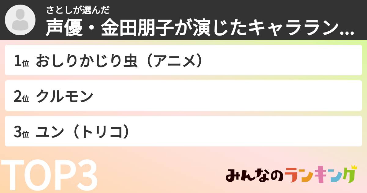 さとしさんの「声優・金田朋子が演じたキャラランキング」