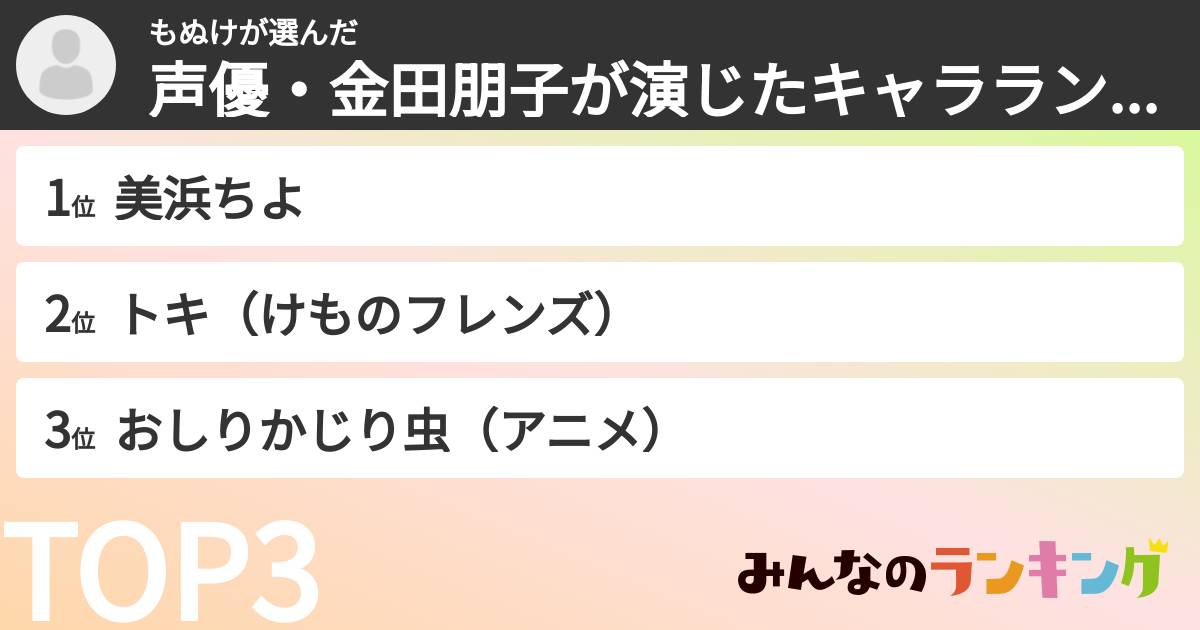 もぬけさんの「声優・金田朋子が演じたキャラランキング」