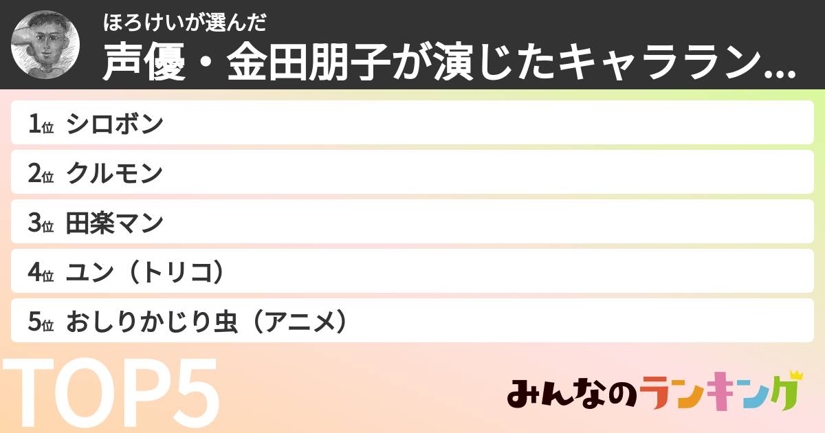 ほろけいさんの「声優・金田朋子が演じたキャラランキング」