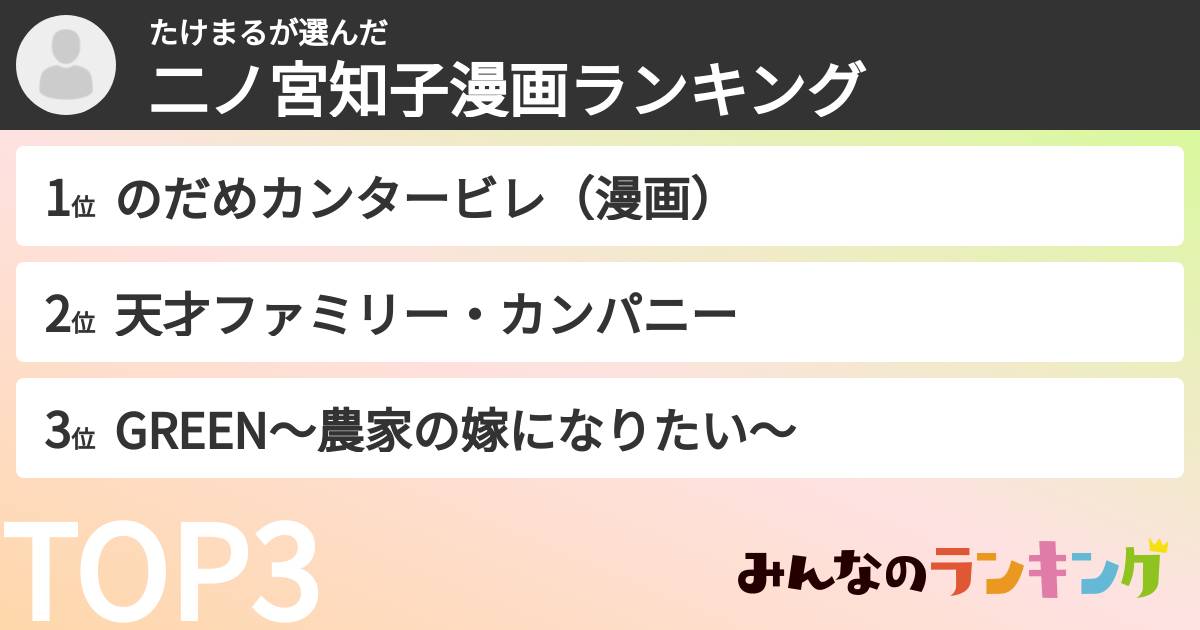 たけまるさんの「二ノ宮知子漫画ランキング」