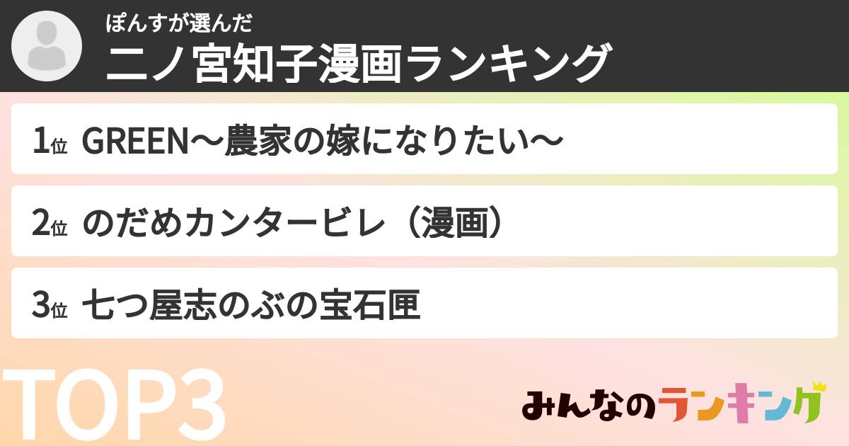 ぽんすさんの「二ノ宮知子漫画ランキング」