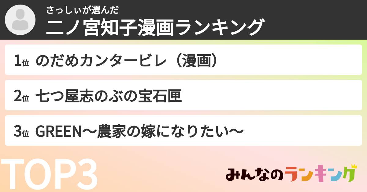 さっしぃさんの「二ノ宮知子漫画ランキング」