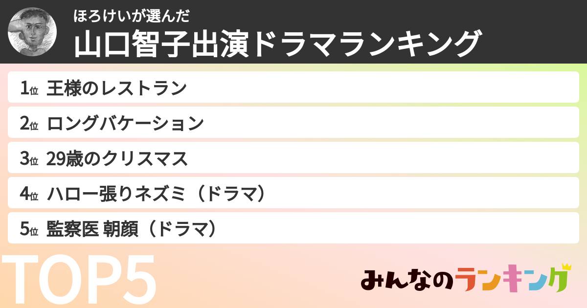ほろけいさんの「山口智子出演ドラマランキング」