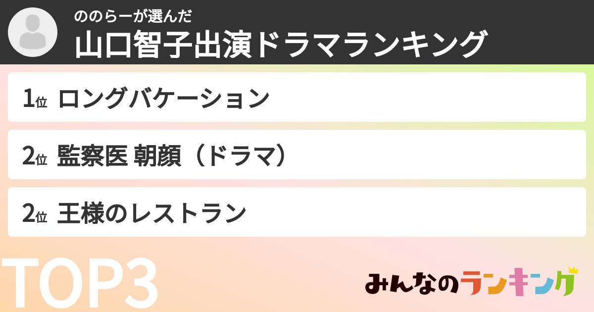 ののらーさんの「山口智子出演ドラマランキング」