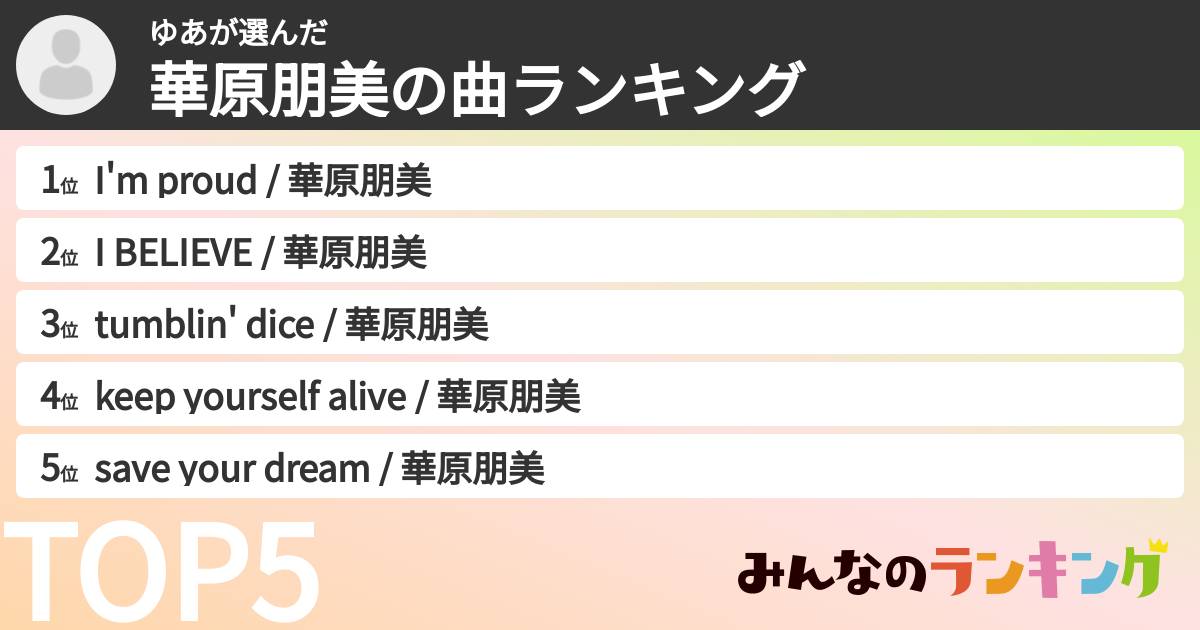ゆあさんの「華原朋美の曲ランキング」