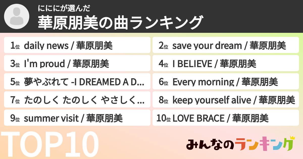 にににさんの「華原朋美の曲ランキング」