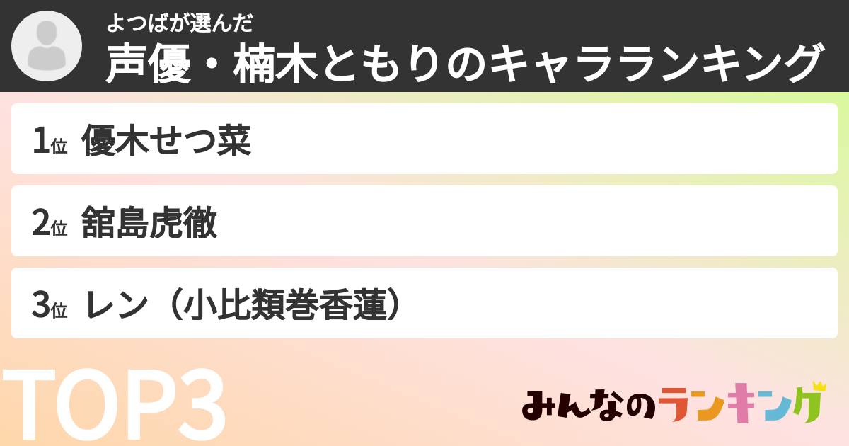 よつばさんの「声優・楠木ともりのキャラランキング」