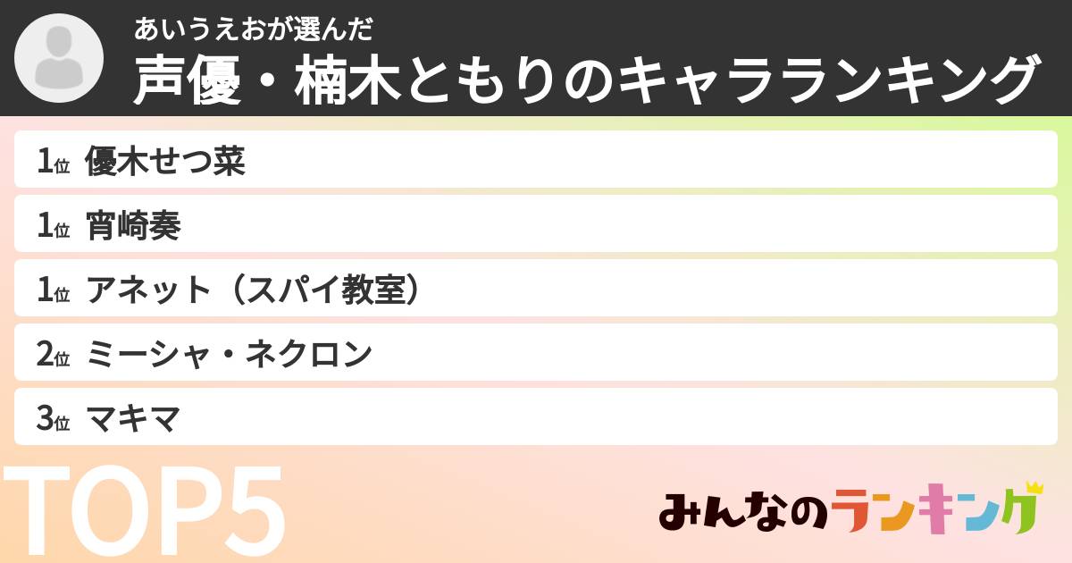 あいうえおさんの「声優・楠木ともりのキャラランキング」