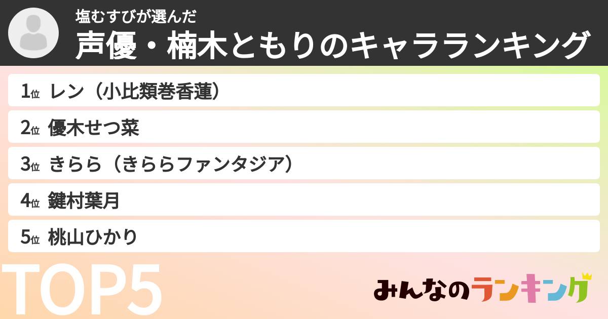 塩むすびさんの「声優・楠木ともりのキャラランキング」
