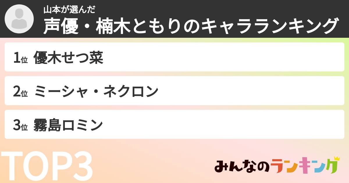 山本さんの「声優・楠木ともりのキャラランキング」