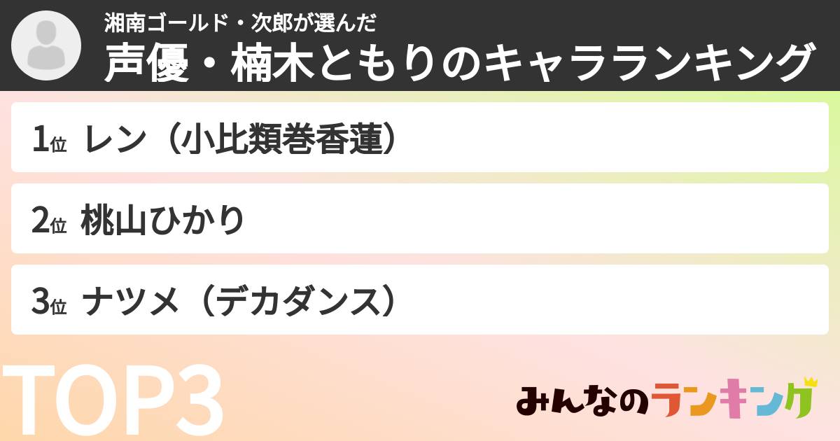 湘南ゴールド・次郎さんの「声優・楠木ともりのキャラランキング」