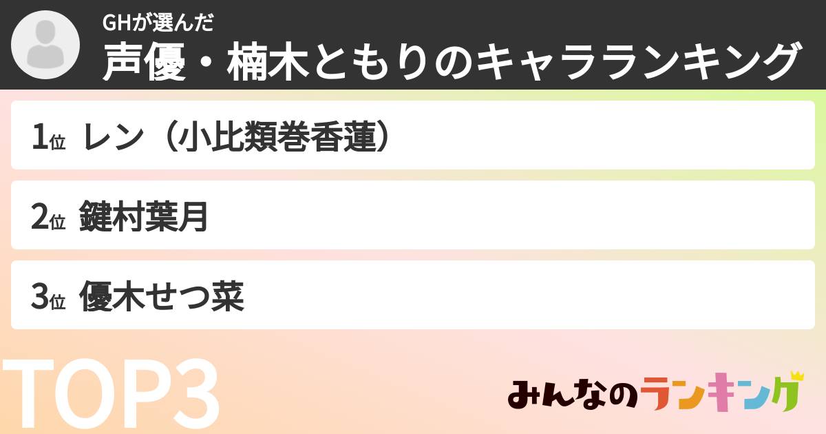 GHさんの「声優・楠木ともりのキャラランキング」