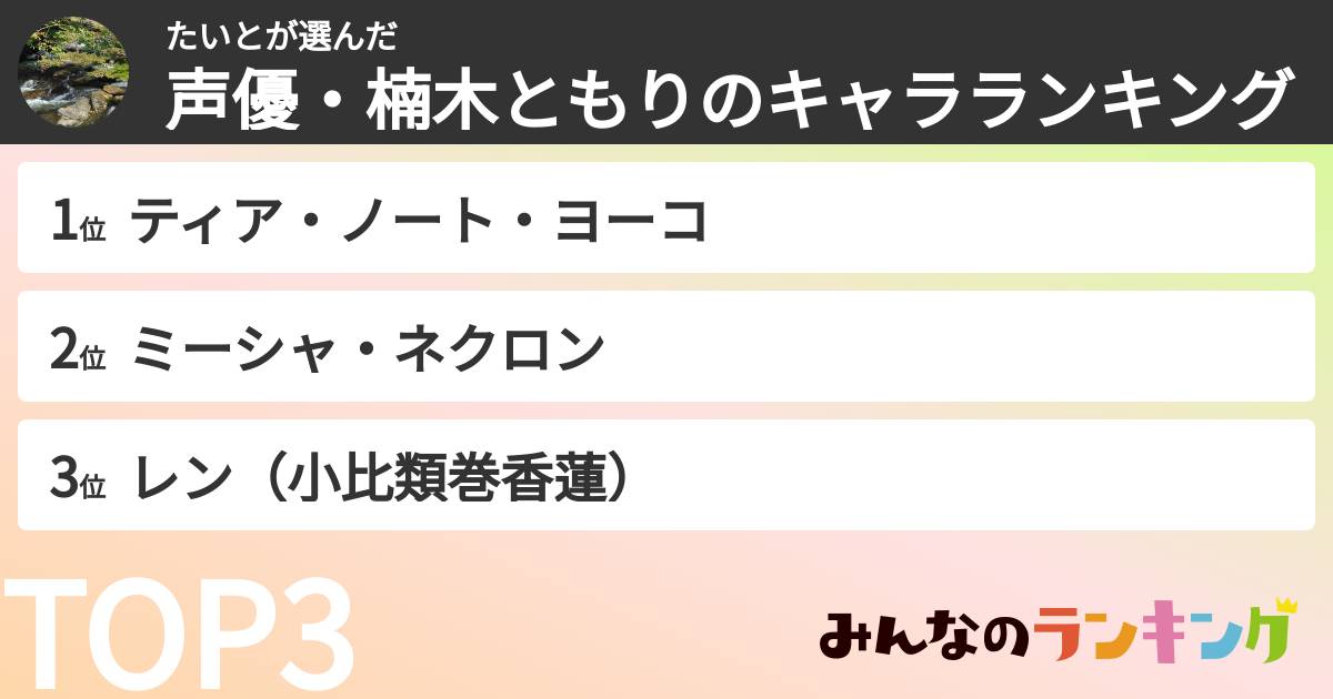 たいとさんの「声優・楠木ともりのキャラランキング」