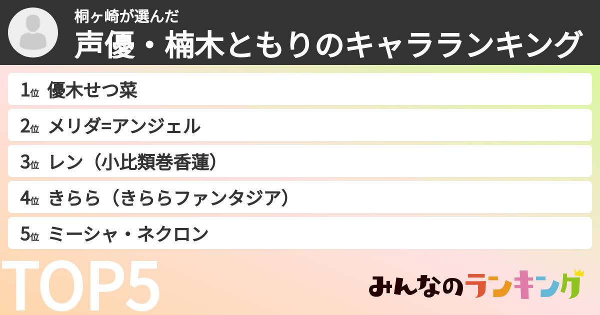 桐ヶ崎さんの「声優・楠木ともりのキャラランキング」