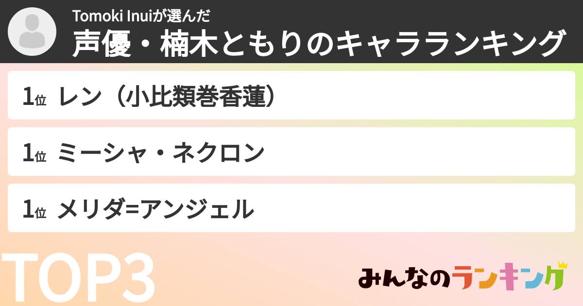 Tomoki Inuiさんの「声優・楠木ともりのキャラランキング」