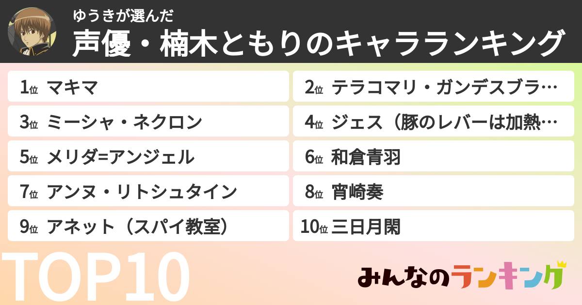 ゆうきさんの「声優・楠木ともりのキャラランキング」
