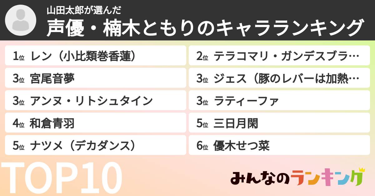 山田太郎さんの「声優・楠木ともりのキャラランキング」