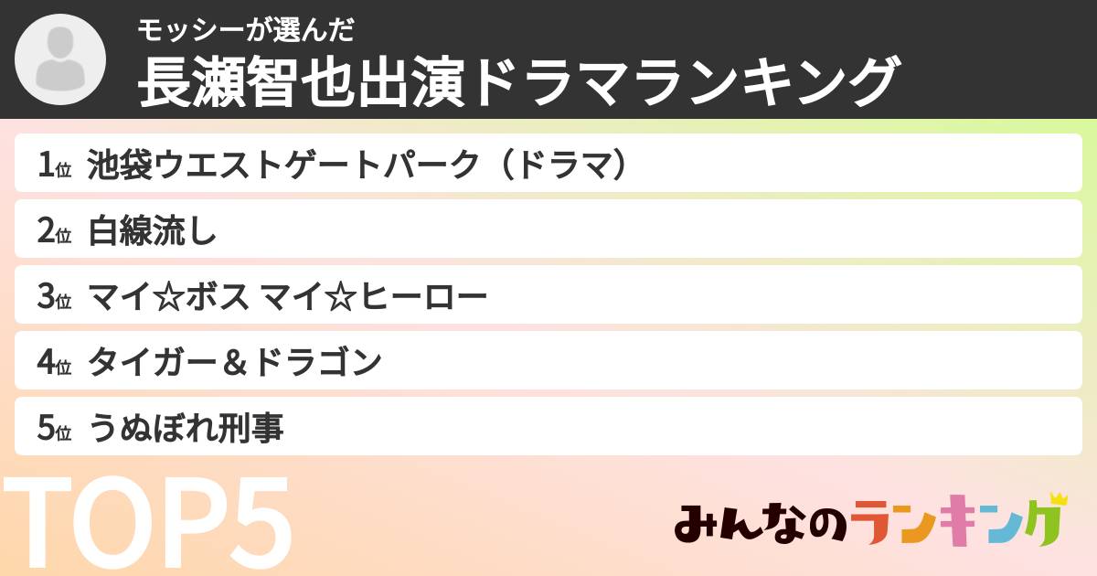 モッシーさんの「長瀬智也出演ドラマランキング」