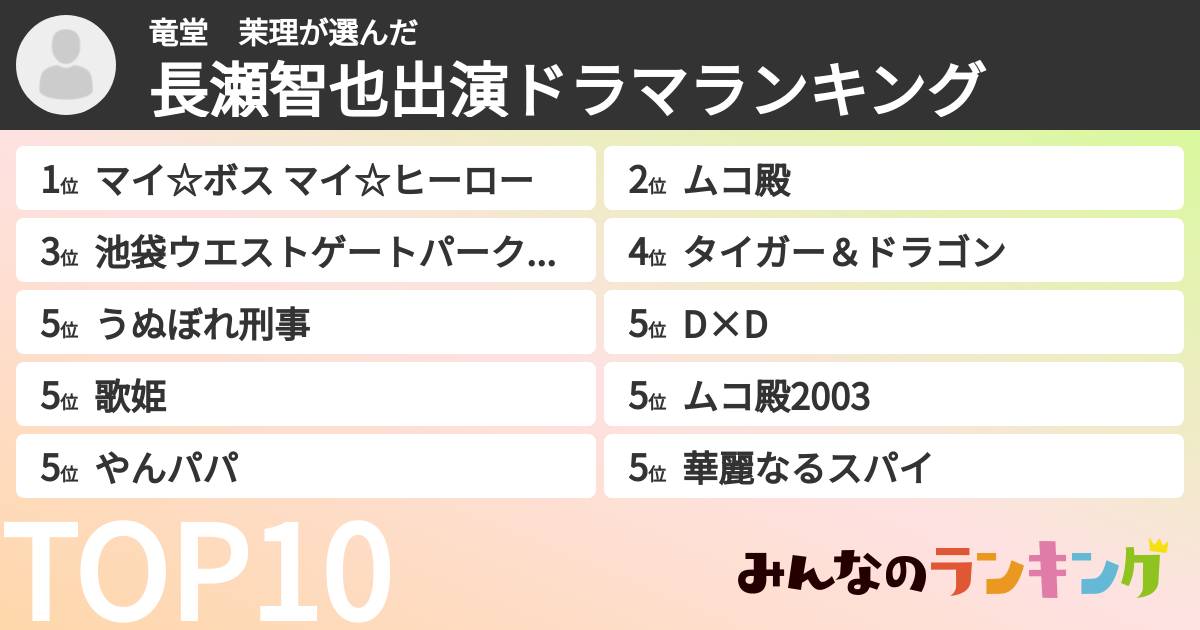 竜堂 茉理さんの「長瀬智也出演ドラマランキング」