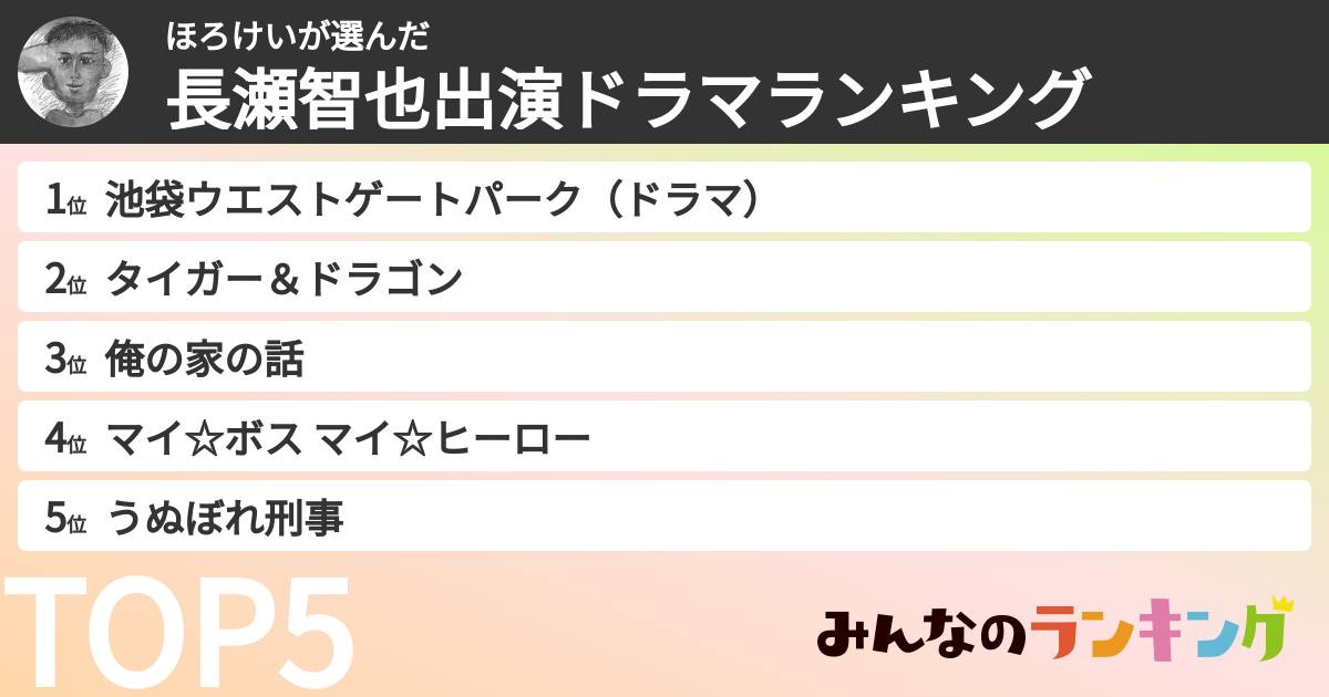 ほろけいさんの「長瀬智也出演ドラマランキング」