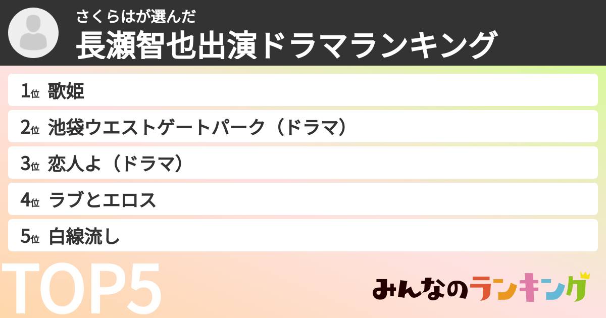 さくらはさんの「長瀬智也出演ドラマランキング」