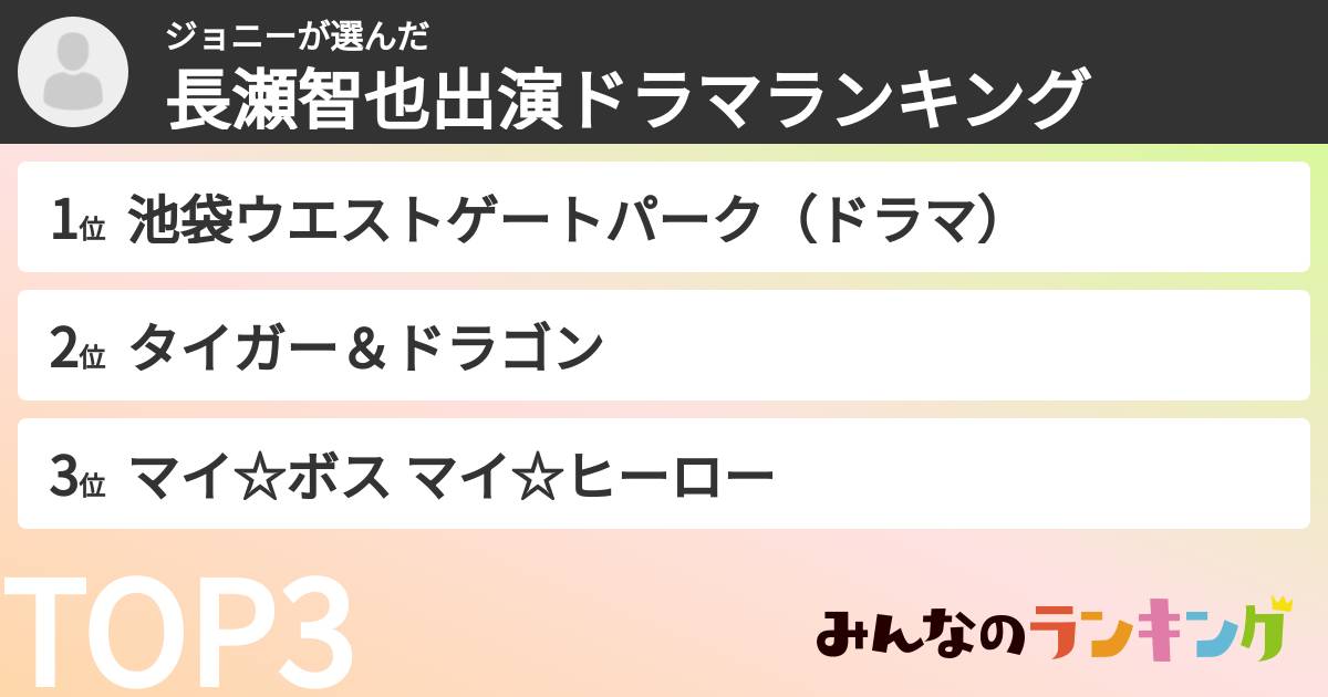 ジョニーさんの「長瀬智也出演ドラマランキング」