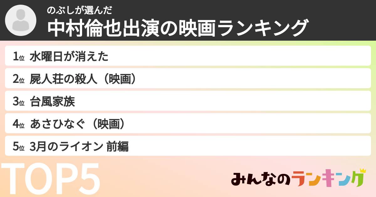 のぶしさんの「中村倫也出演の映画ランキング」
