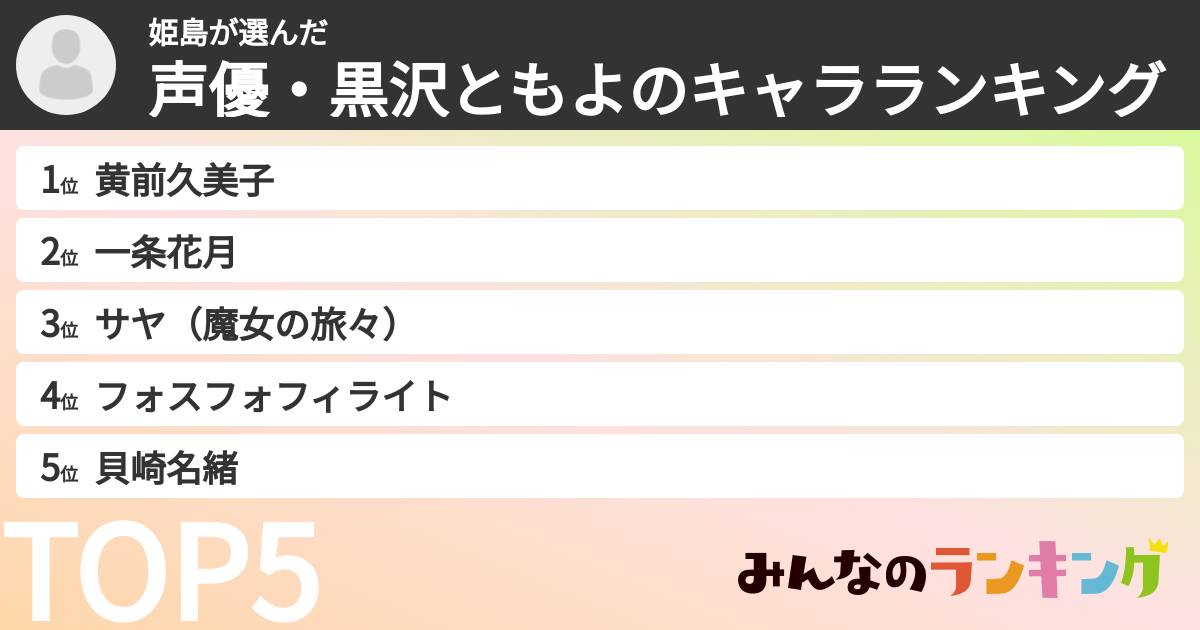 姫島さんの「声優・黒沢ともよのキャラランキング」