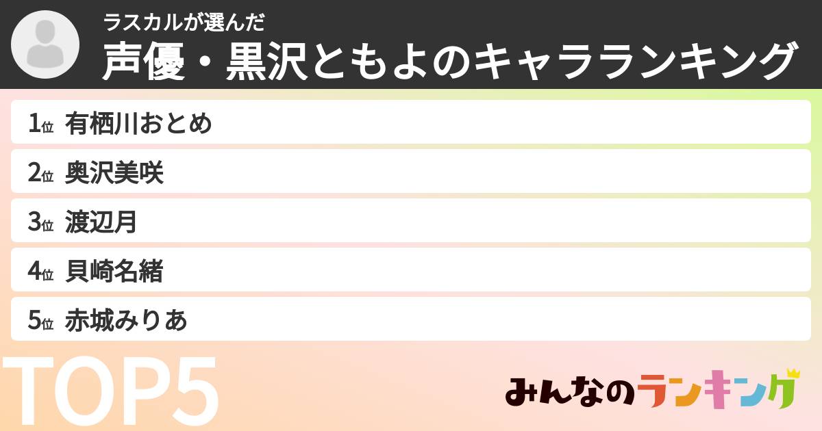 ラスカルさんの「声優・黒沢ともよのキャラランキング」
