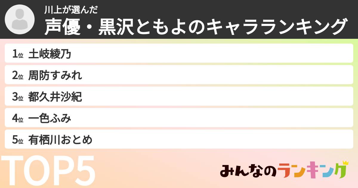 川上さんの「声優・黒沢ともよのキャラランキング」