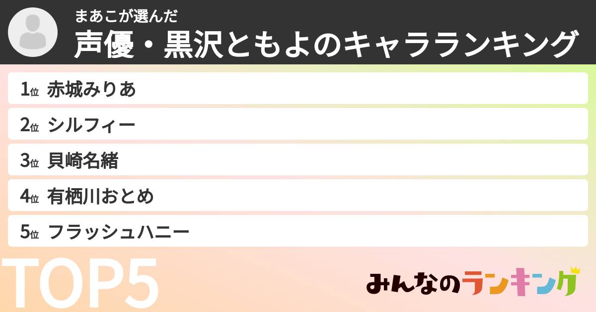 まあこさんの「声優・黒沢ともよのキャラランキング」