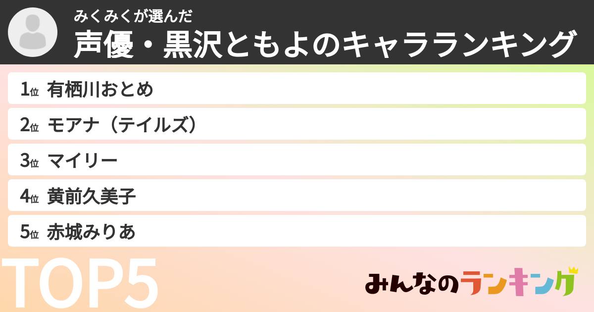 みくみくさんの「声優・黒沢ともよのキャラランキング」