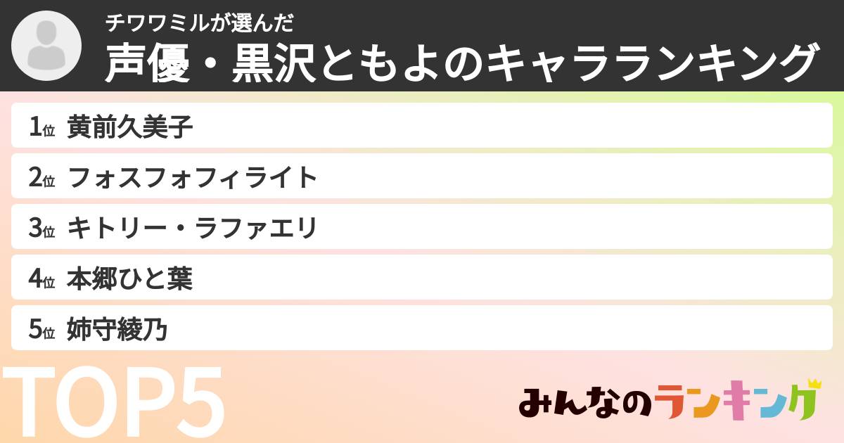 チワワミルさんの「声優・黒沢ともよのキャラランキング」