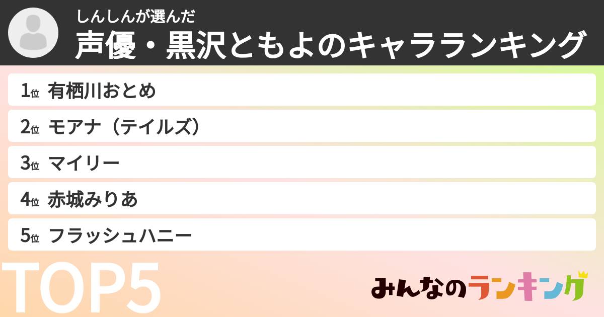 しんしんさんの「声優・黒沢ともよのキャラランキング」
